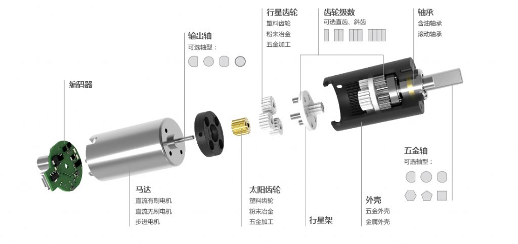 電機減速機