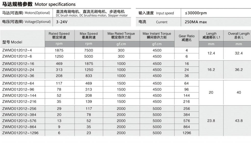 電動開窗器電機參數(shù)