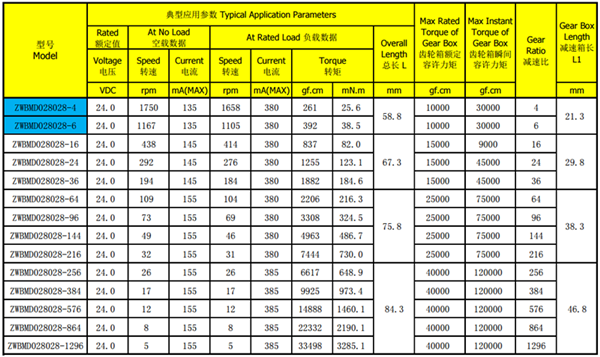 28mm直流行星減速電機參數(shù)表